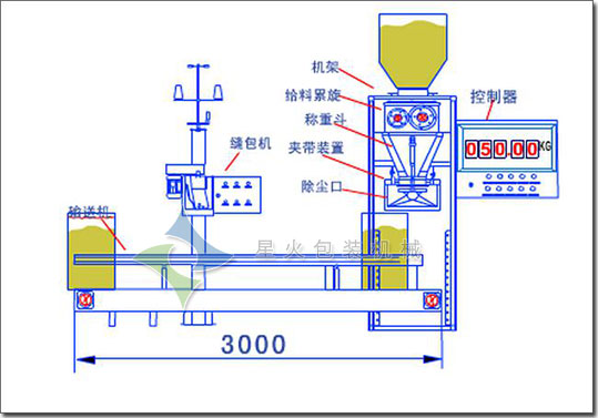 �������ͼ